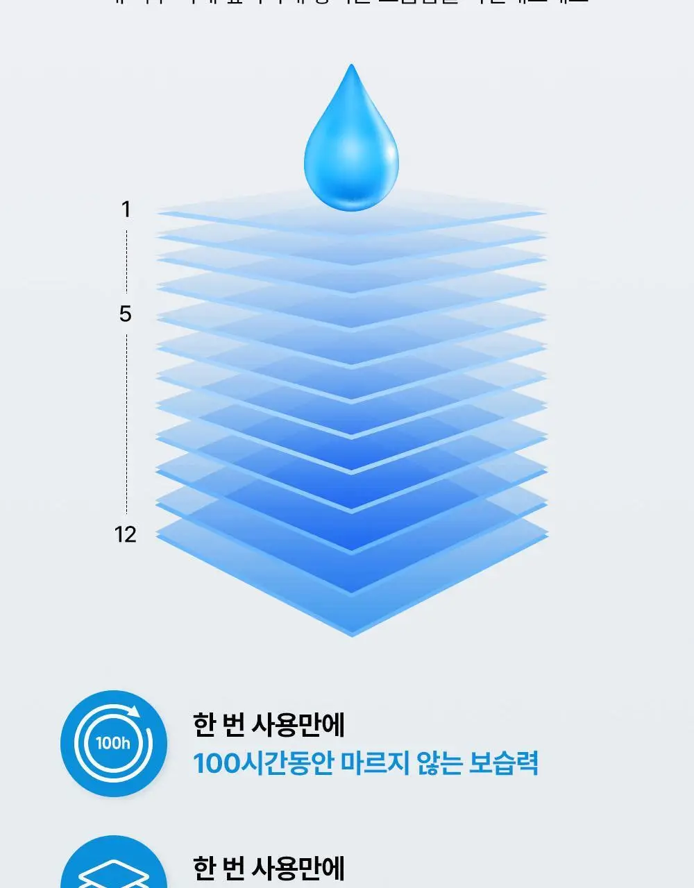 [바디/대용량] 코스알엑스 스킨 베리어 모이스처라이징 크림 450ml 상세페이지 23